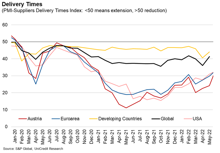 Graphic delivery times