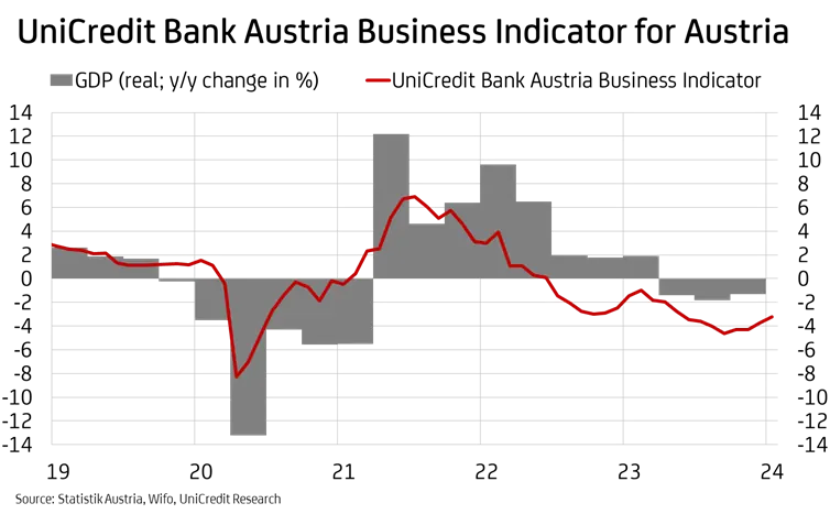 chart_business indicator