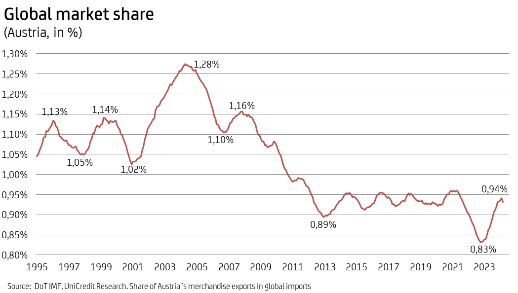 graphic global market share