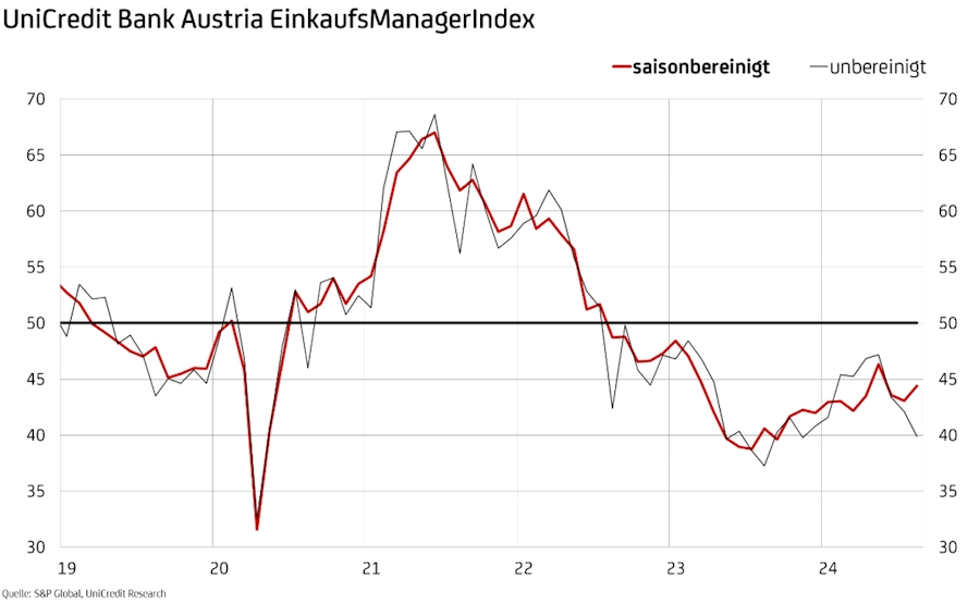 EinkaufsManagerIndex