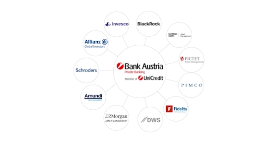 Premium Banking fund partners