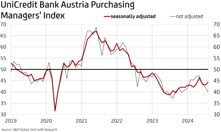 PMI 08.2024