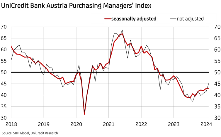 graphic_purchasing manager index