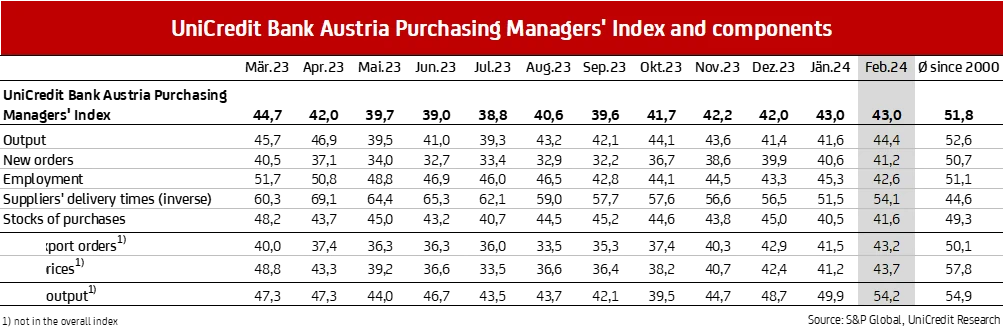 graphic_purchasing mangager index components