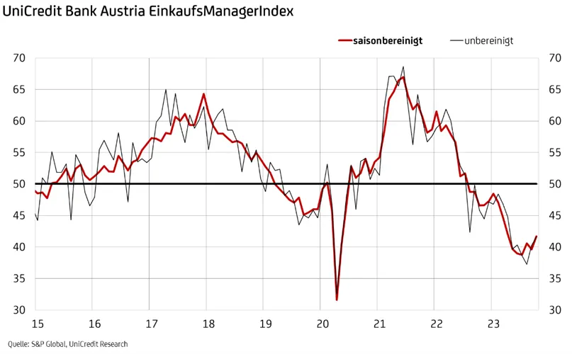 EinkaufsManagerIndex